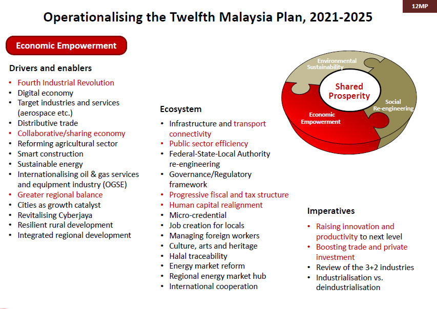 MEA: The 12th Malaysia Plan will focus on shared prosperity | The Edge  Markets