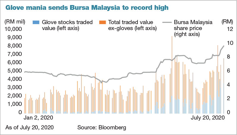Careplus share price malaysia