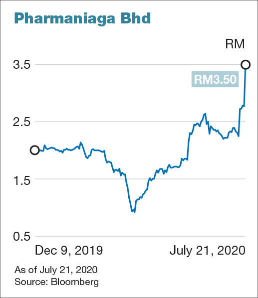 Phamaniaga share price