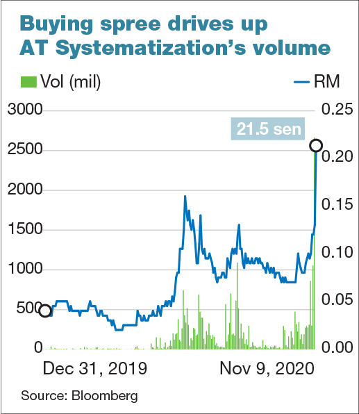 At systematization share price