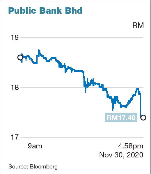 Pb bank share price