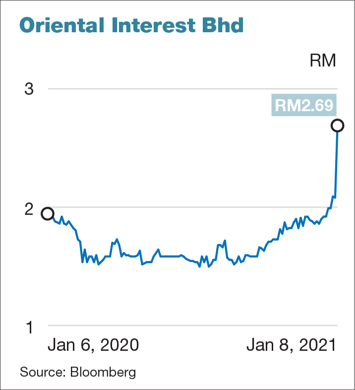 Oriental share price