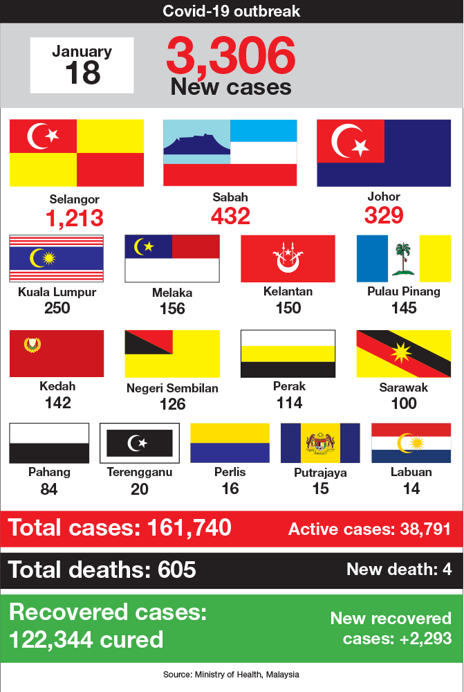 Update 19 cases today covid malaysia