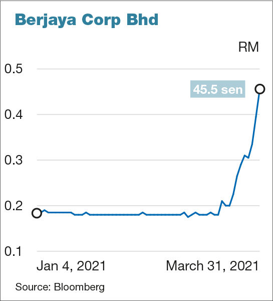 Bcorp share price