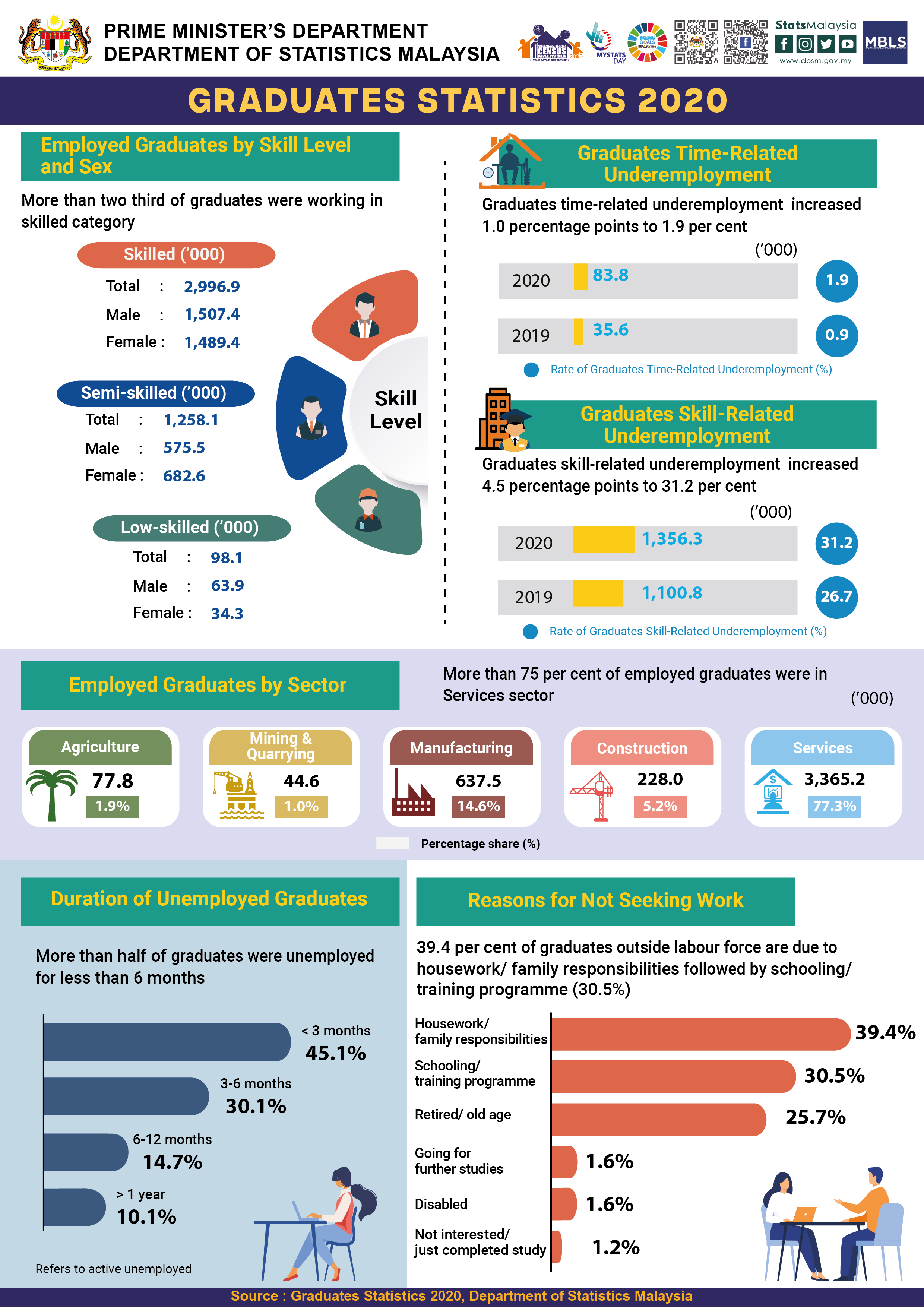 fresh graduate unemployment