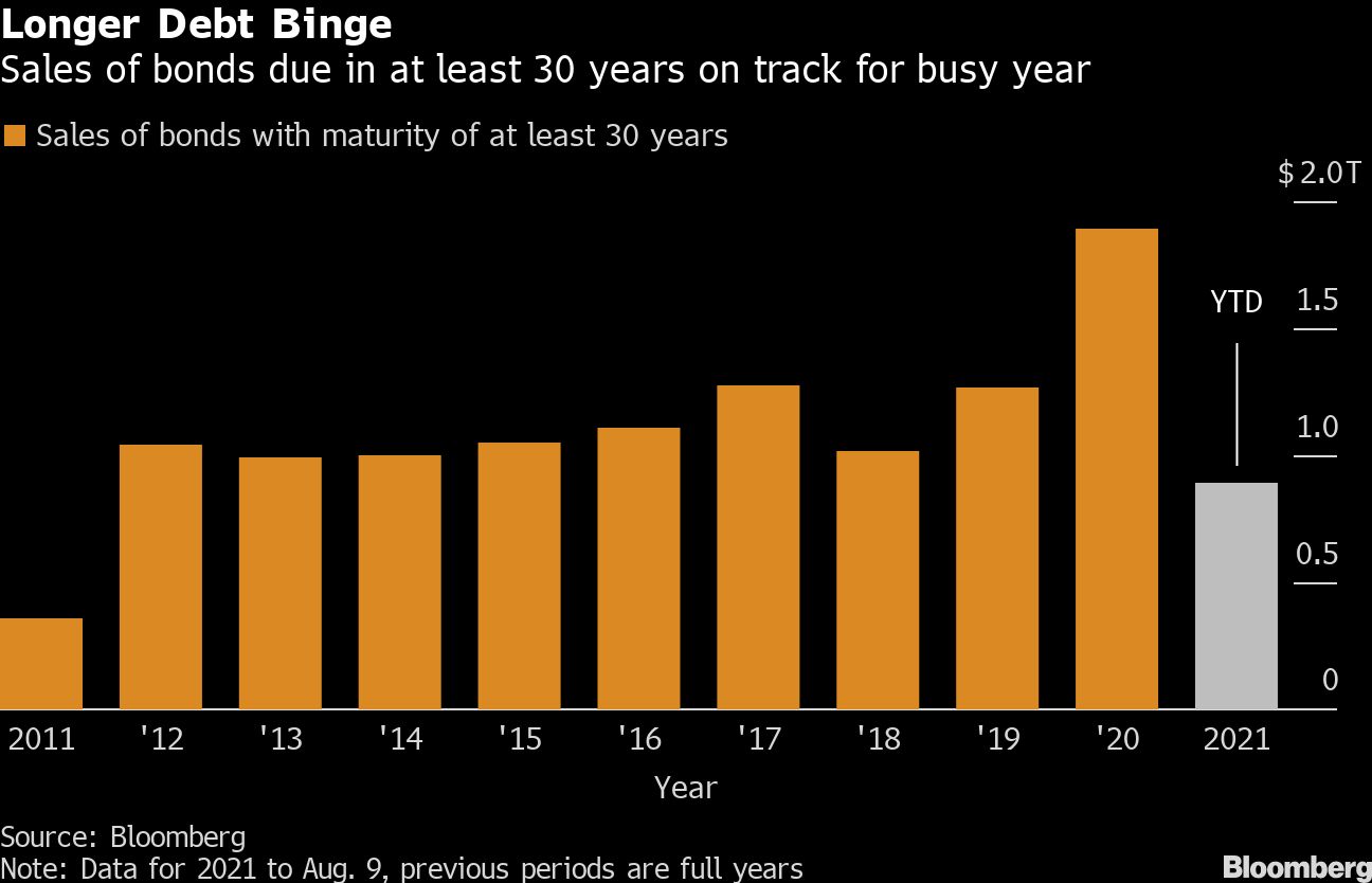 Temasek sells longest-ever Singapore bond with 50-year ...