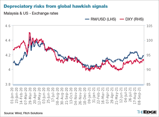 Usd to rm