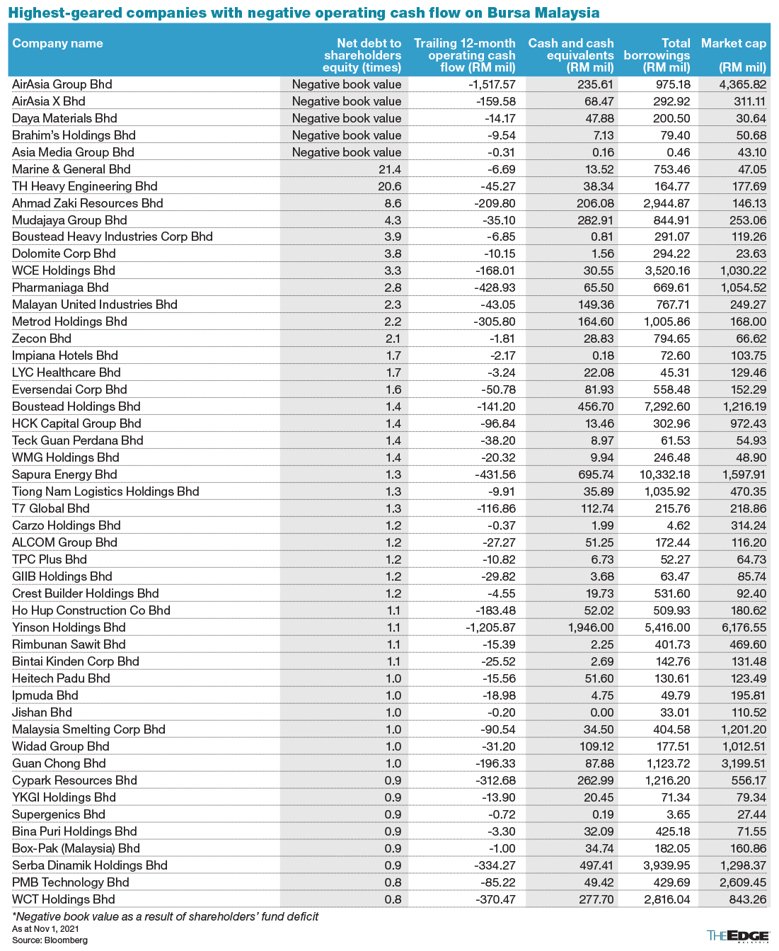 which-companies-need-khazanah-s-rm3-bil-help-klse-screener