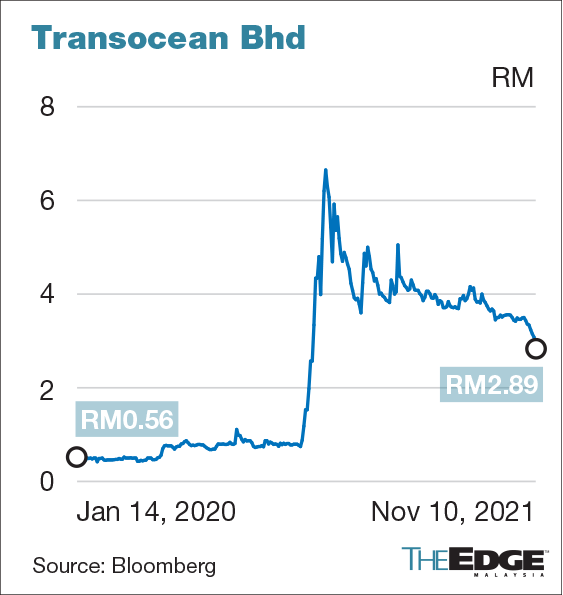 Surin Upatkoon emerges as second biggest shareholder in Transocean