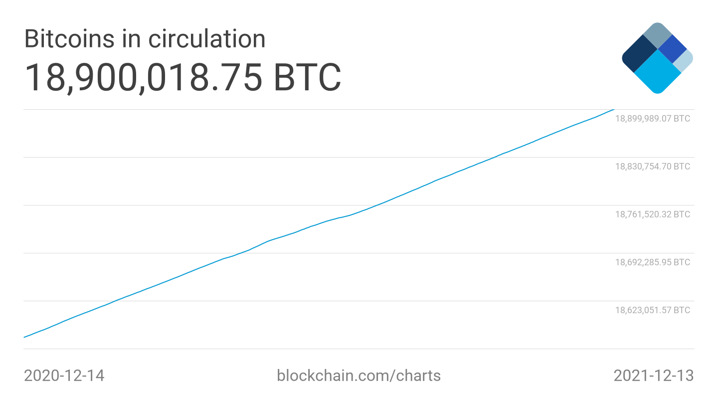 bitcoins left to mine