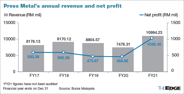 press metal investor presentation