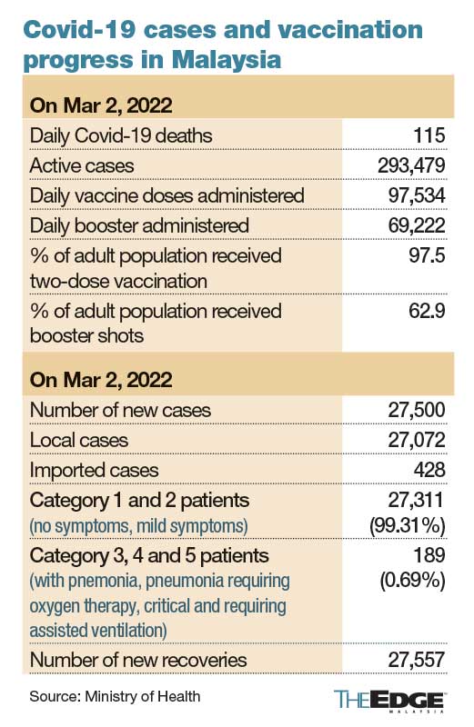 Dose malaysia booster AstraZeneca Recipients