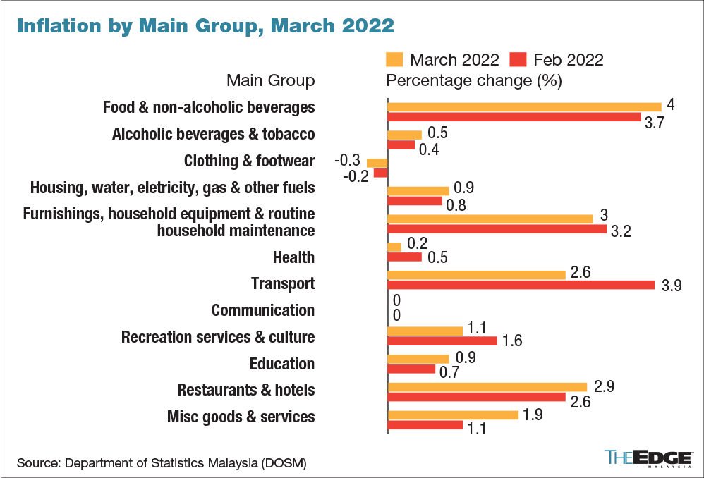 Inflation Rate 2024 Malaysia 2024 Roxy Wendye