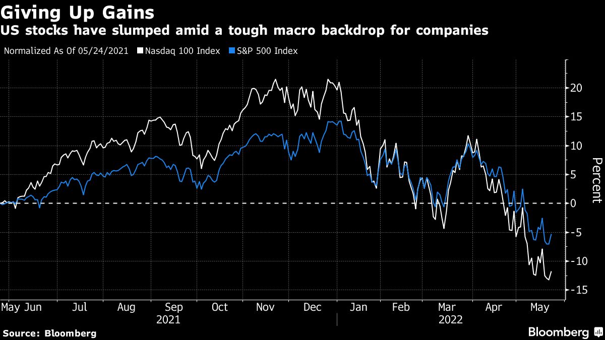 Goldman Strategist Says Stocks Will Bottom Once Fed Signals Shift - CEO ...