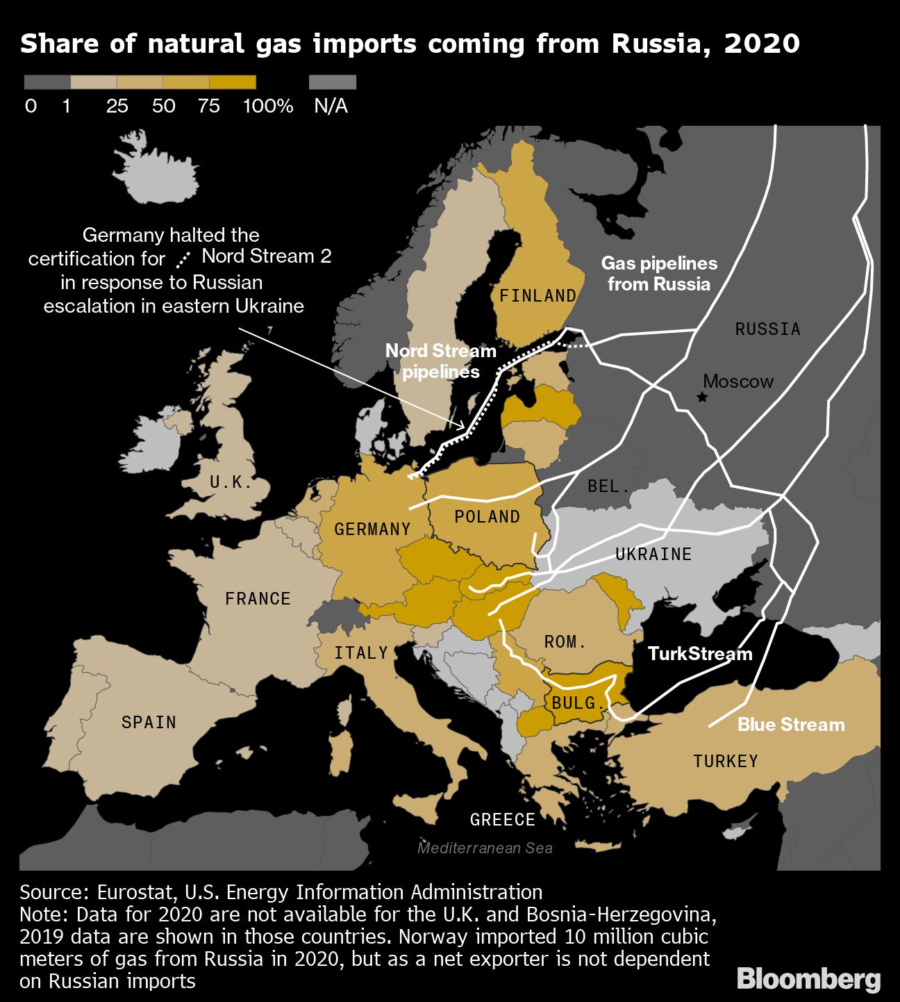 EU Nations Back 15% Gas-cut Target As Russia Set To Reduce Flows ...