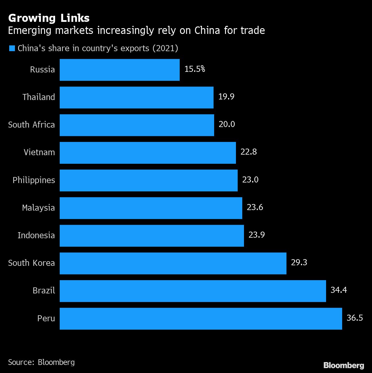 China's Currency Struggles Spell Trouble Across Emerging Markets ...