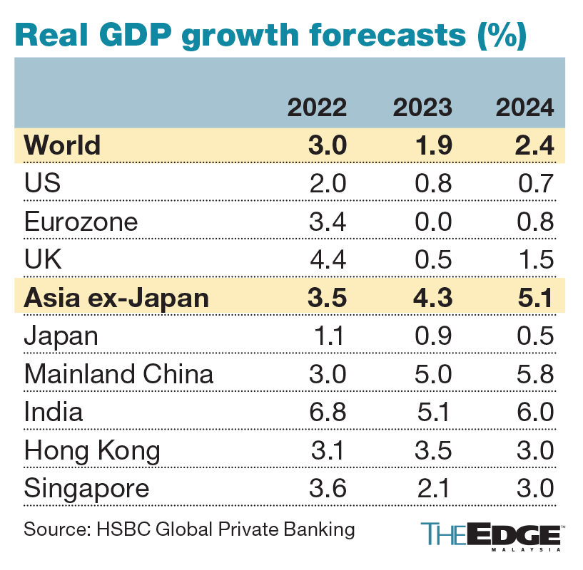 Asian equities to benefit from China's reopening and end of Fed’s ...