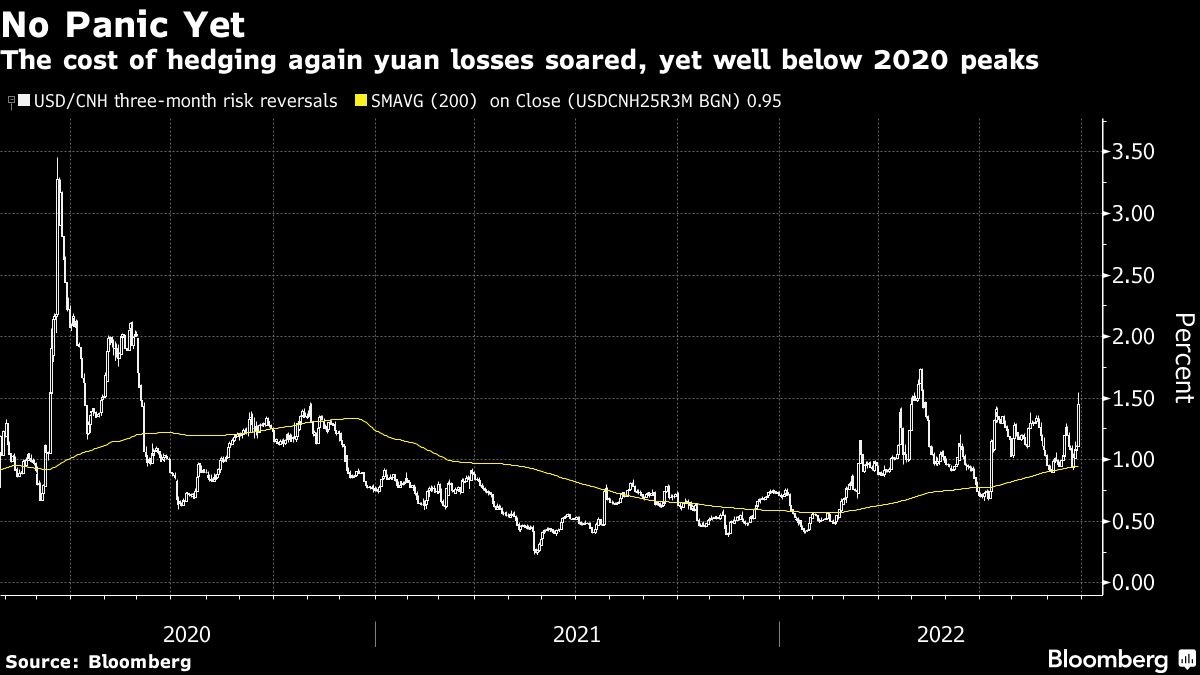 yuan-bears-bet-china-is-powerless-to-fight-the-mighty-us-dollar