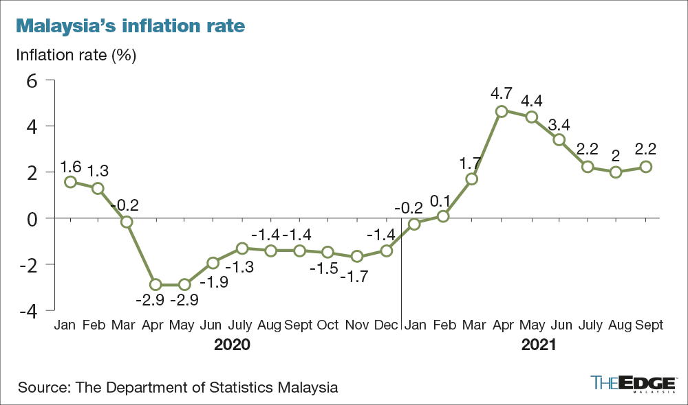 OPR stays at 1.75; rate hike not on horizon yet