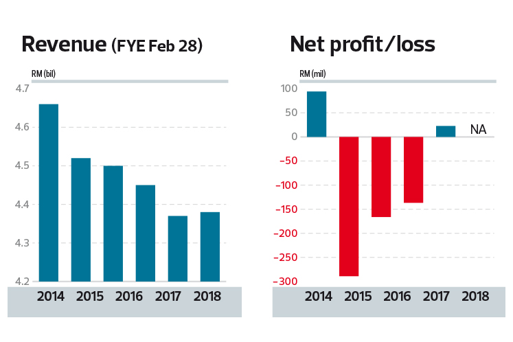 Tesco to open smaller stores after rules eased  The Edge Markets