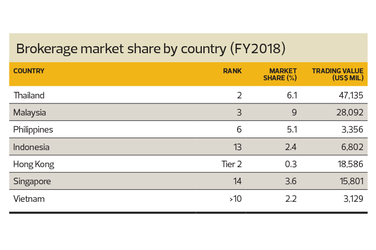 A Challenging But Opportune Time For Maybank Kim Eng The Edge Markets