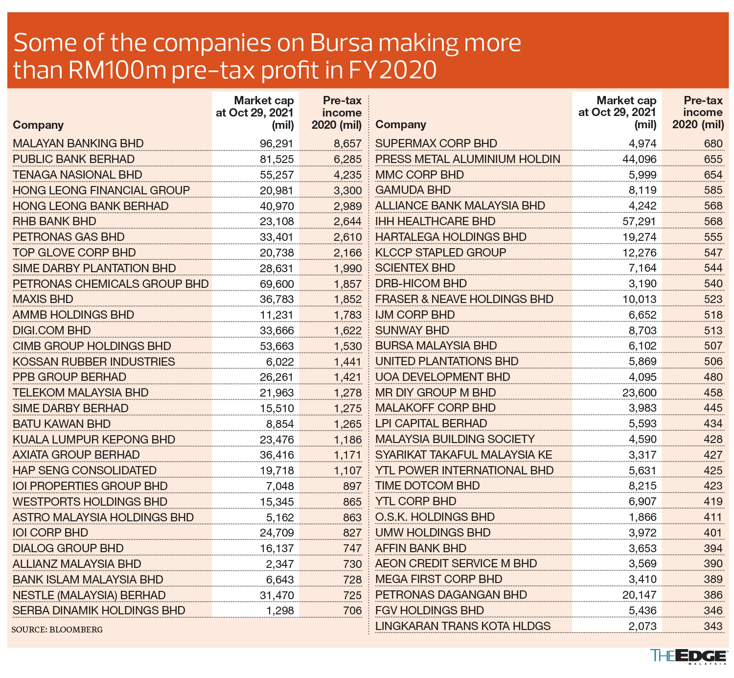 BUDGET 2022 These Companies May Be Subject To The One off 33 
