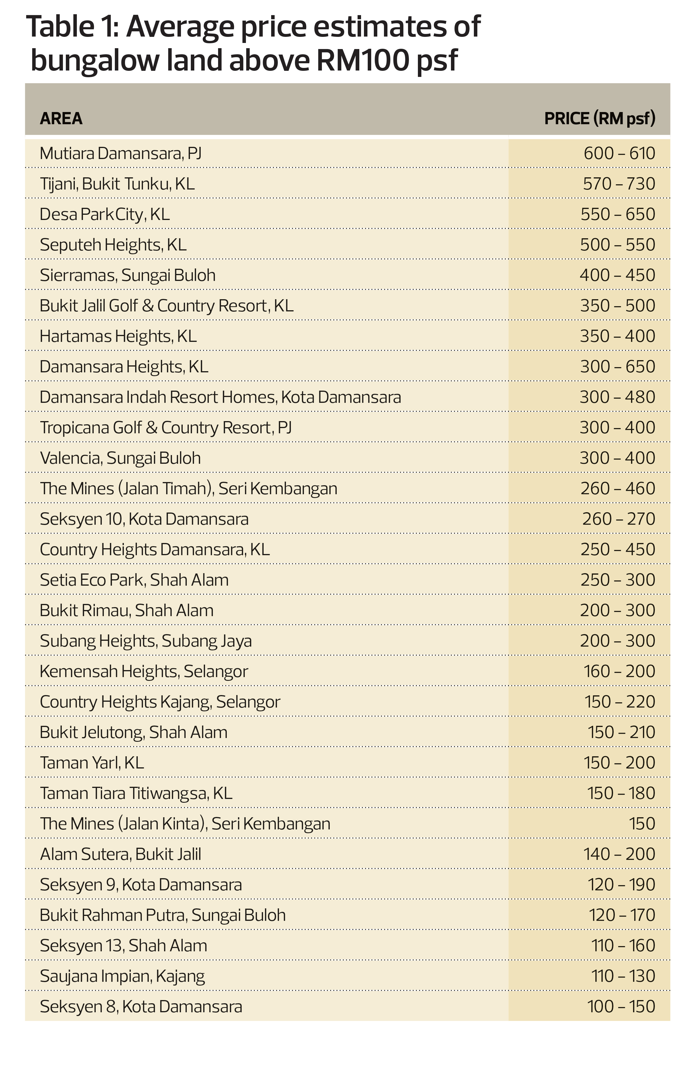 Construction Cost Handbook Malaysia