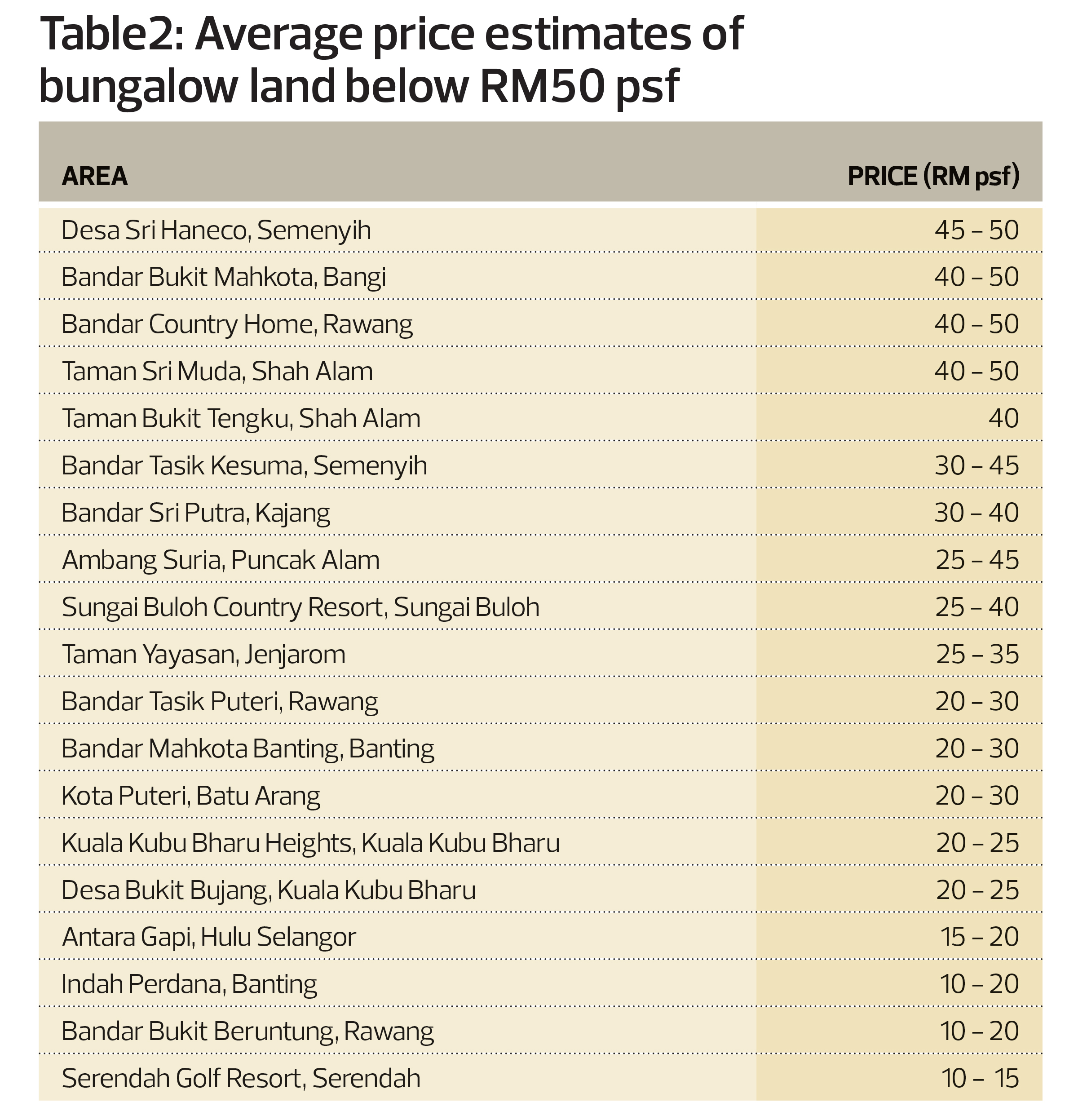 Malaysia Construction Cost Per Square Feet Cold Storage A Real Estate