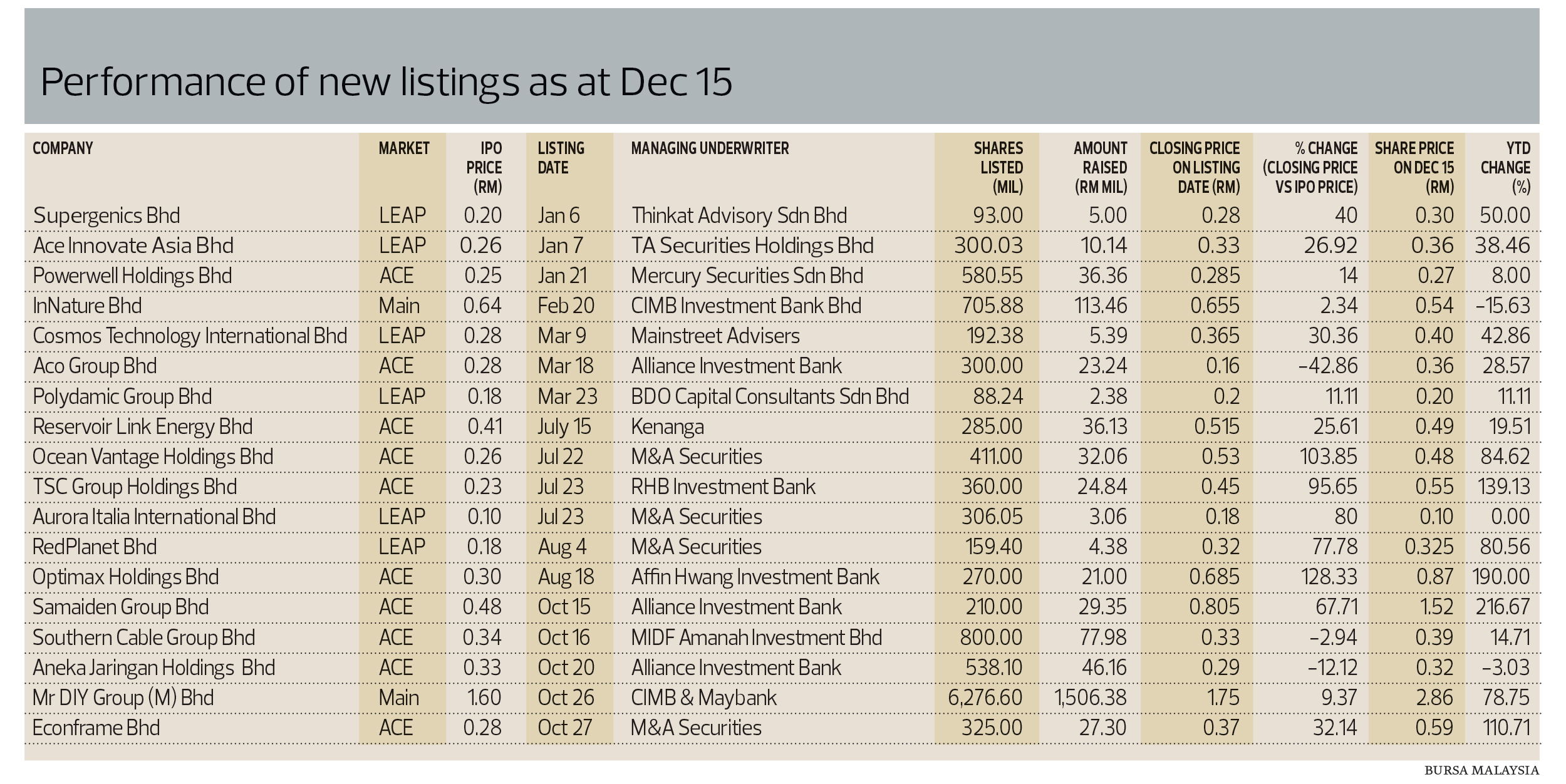 Ipo This Month 2024 Results Abbie Ulrikaumeko