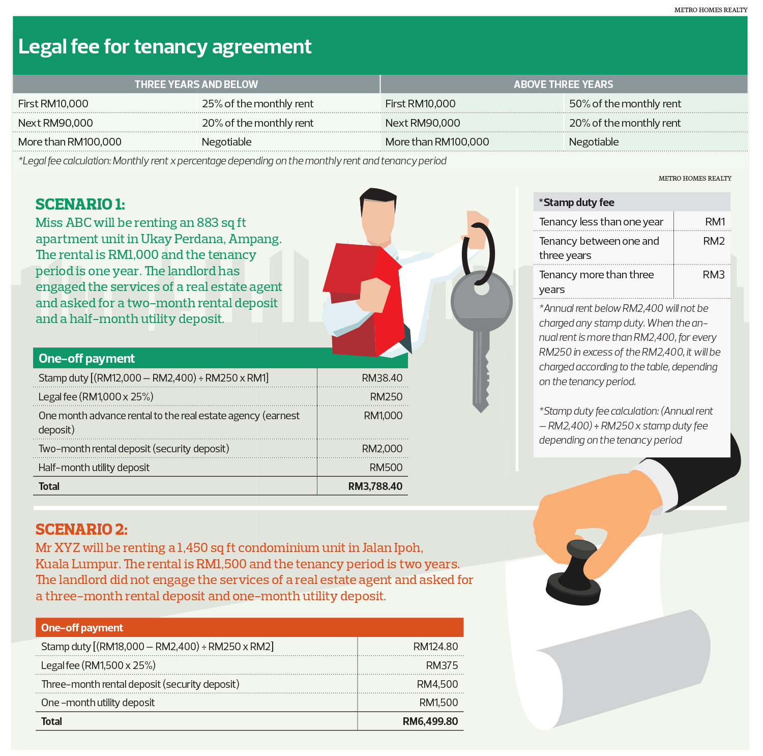 Know Your Stuff Understanding The Basics Of Renting The Edge Markets