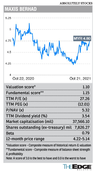 Cover Story Budget 2022 Stocks That Could Be In Focus The Edge Markets