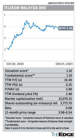 Cover Story Budget 2022 Stocks That Could Be In Focus The Edge Markets