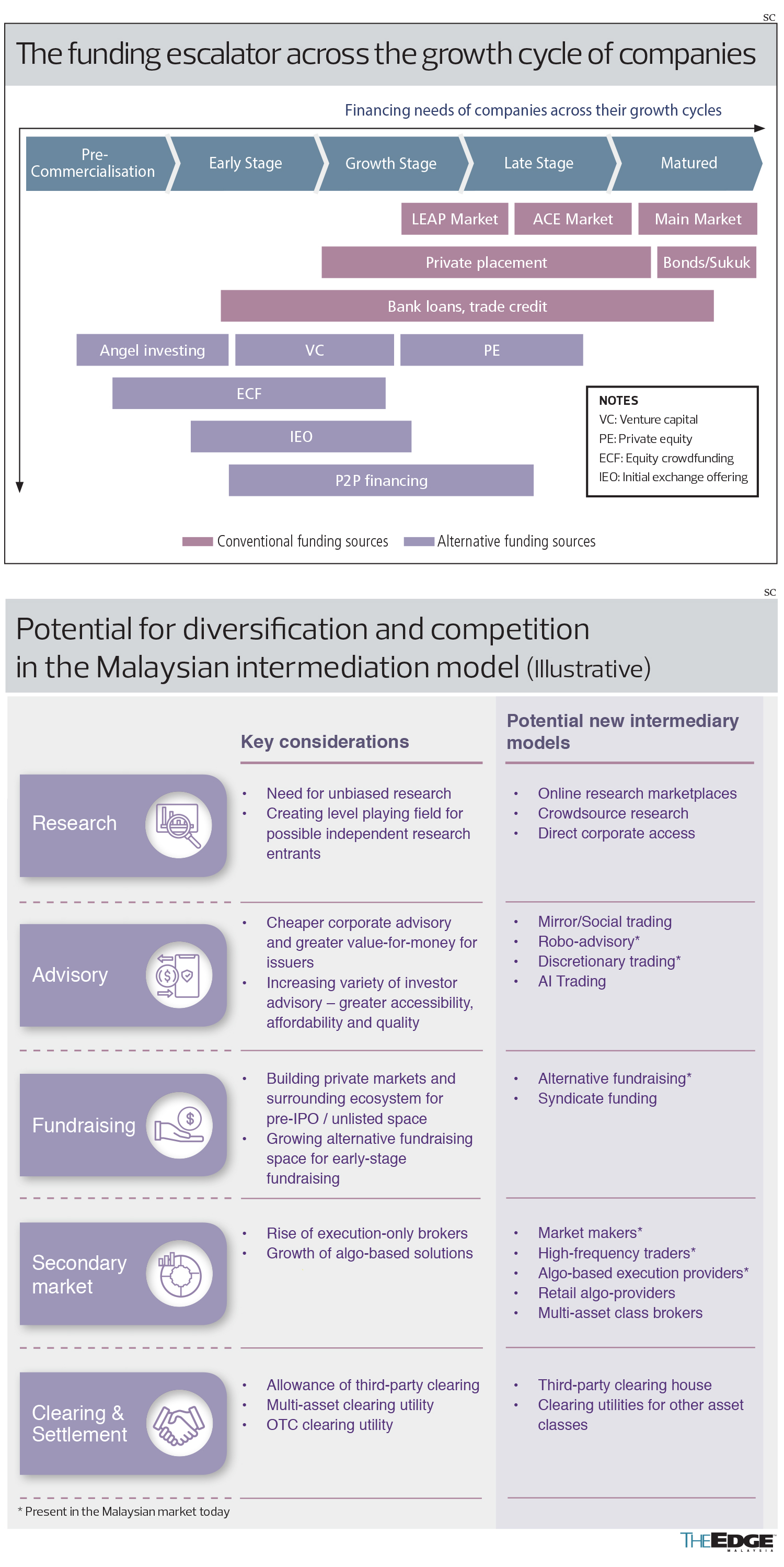 addressing-push-factors-for-capital-market-development-klse-screener