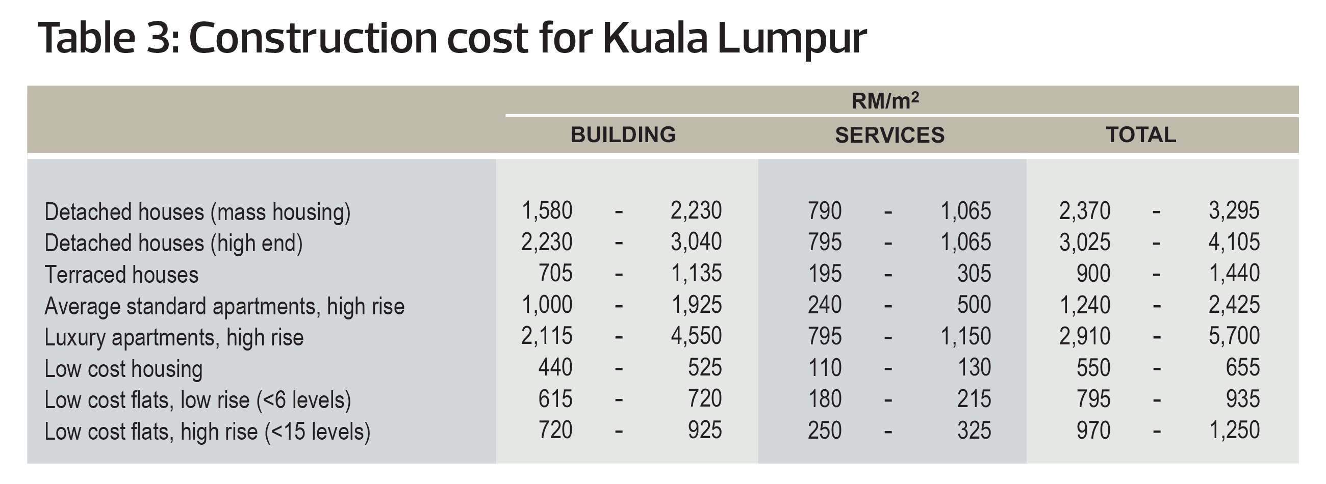 Cover Story: What does it take to build your own bungalow?  The 