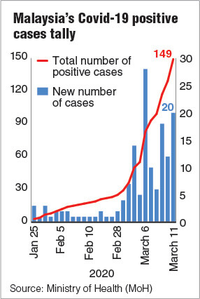 Covid 19 cases tally