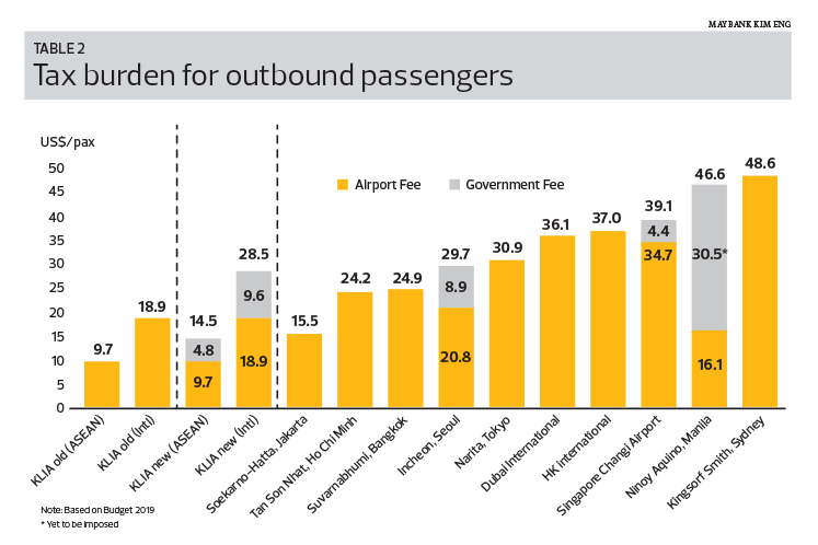 Tough Terrain For Malaysia S Tourism Industry The Edge Markets