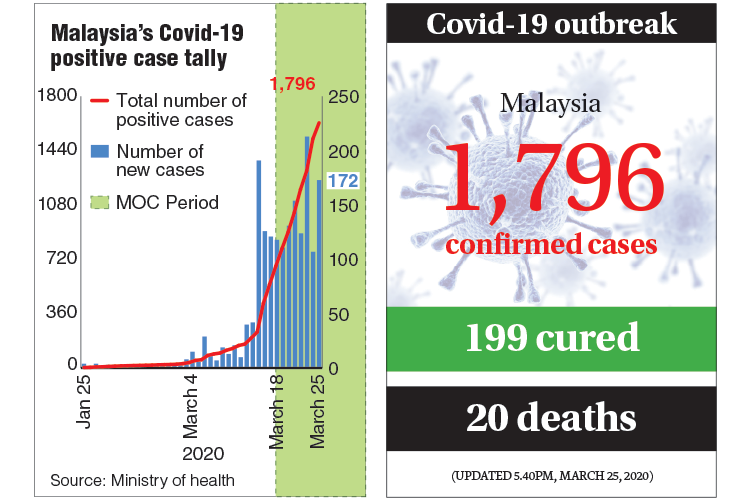 Covid 19 death toll malaysia