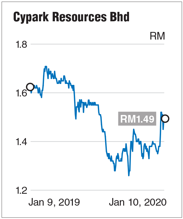 Swkplnt share price