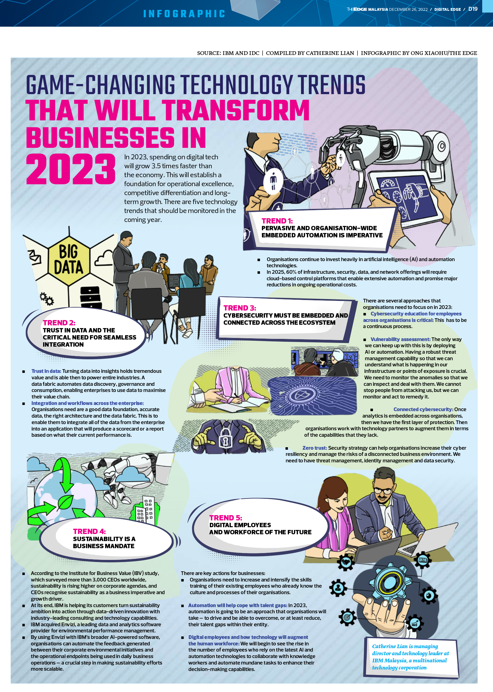 Game-Changing Technology Trends To Transform Businesses in 2023