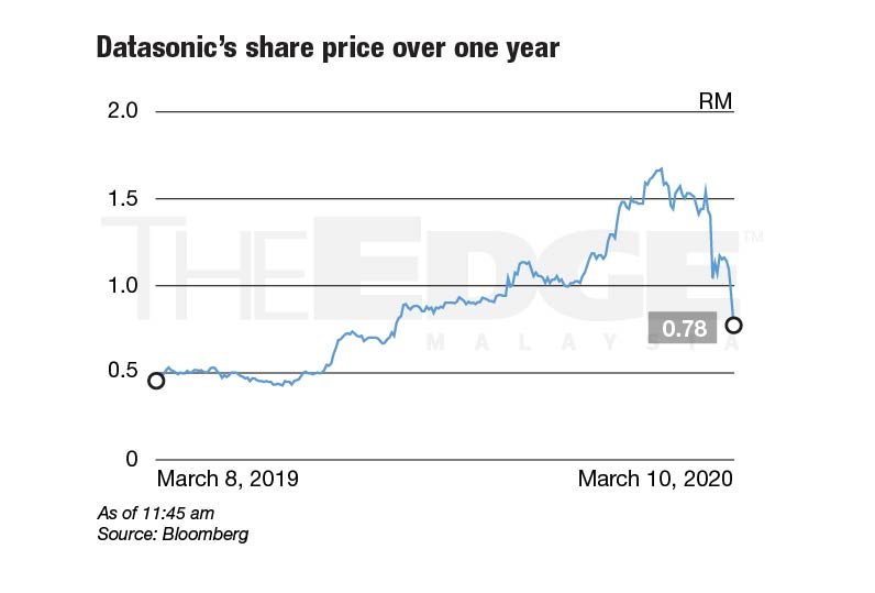 Investors Sell Down Datasonic Shares Following Uncertainties Over New Govt The Edge Markets