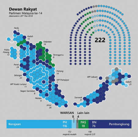 Remaking Malaysia Mobilising For Change The Edge Markets