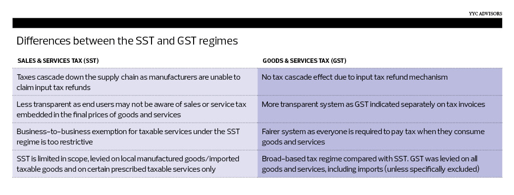 Gst Better Than Sst Say Experts