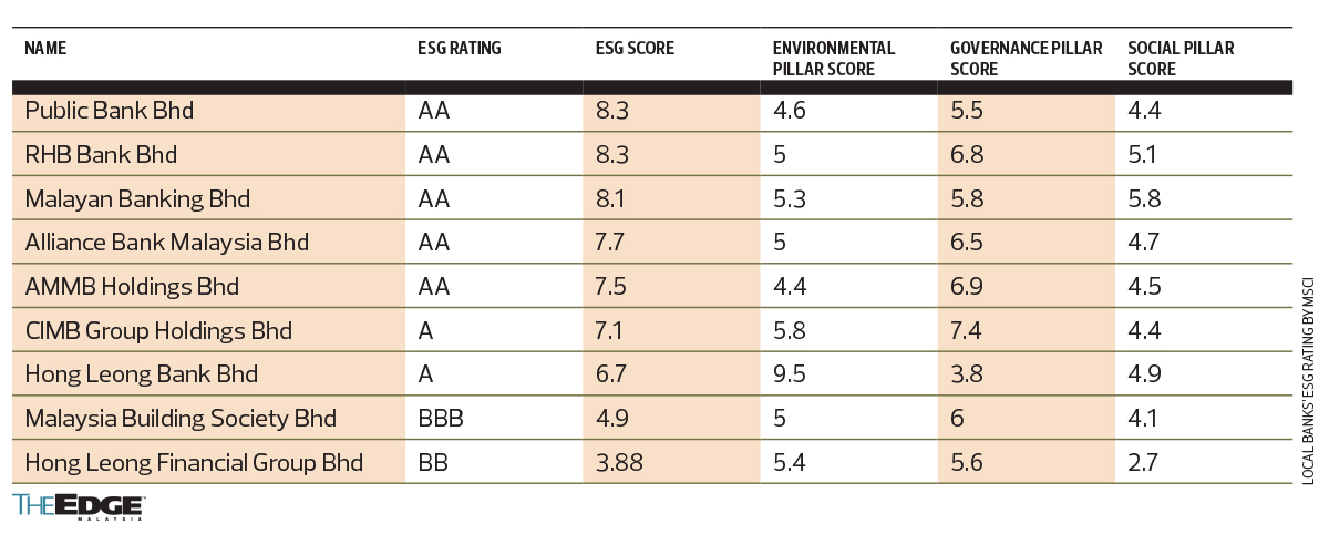 ratings-divergence-in-banks-esg-ratings