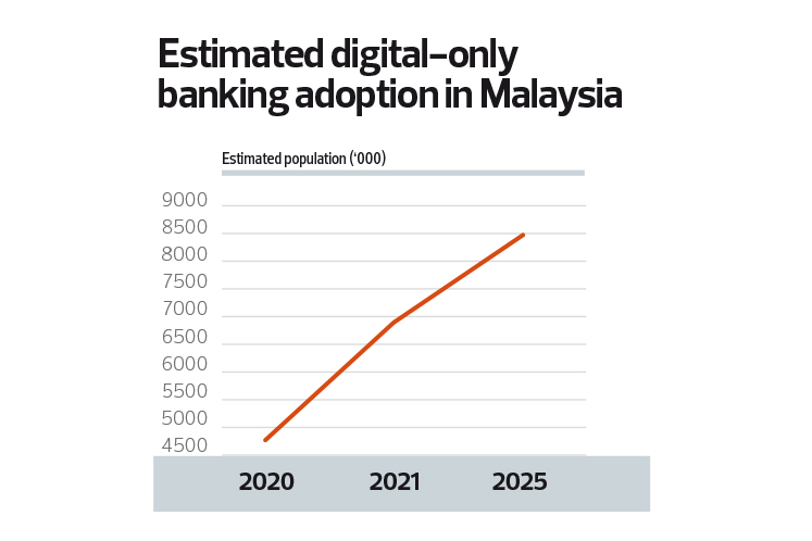 Malaysia license digital bank All eyes