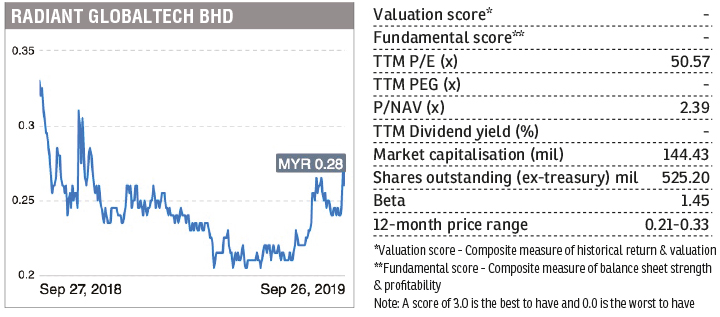 Stock With Momentum: Radiant Globaltech | The Edge Markets