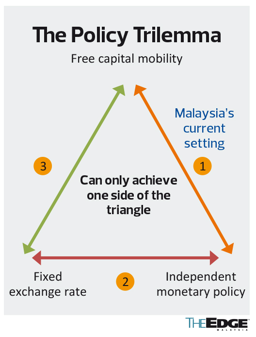 econ-templation-the-cost-of-a-pegged-exchange-rate-regime