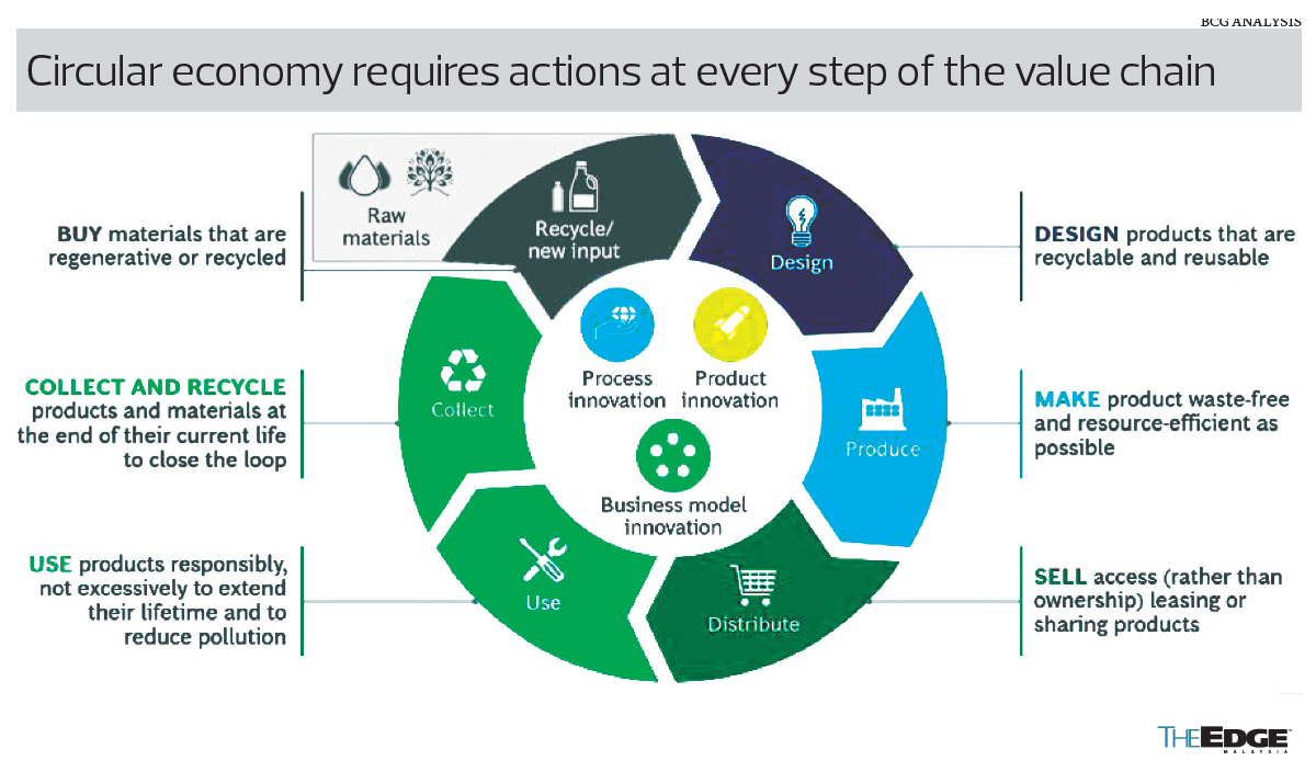 Growing Champions: Circular economy solutions could address plastic ...