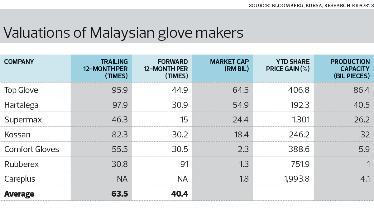 nitrile glove selling price