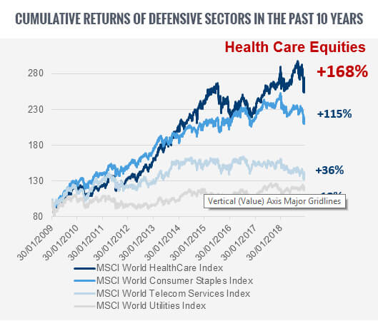 Cover Story Right Time For Healthcare The Edge Markets