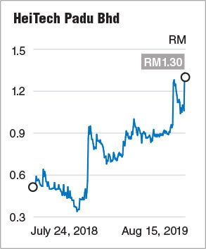 Heitech Padu Unit Seeks Funding For Mypay Platform The Edge Markets